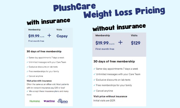 pricing for plushcare weight loss